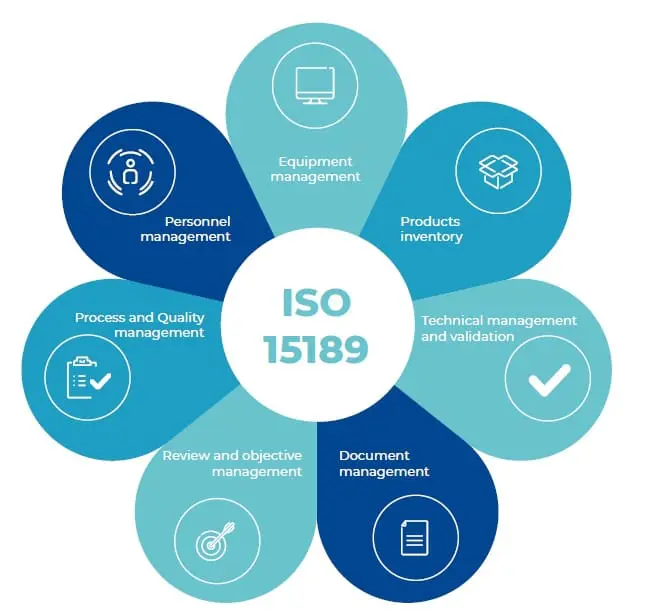 INTERPRETACIÓN Y FORMACIÓN DE AUDITOR INTERNO ISO 15189:2022
